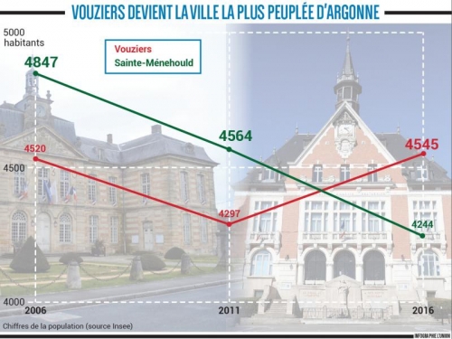 population Sainte-Menehould 01.2019.jpg